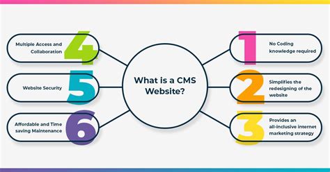 what cms is being used.